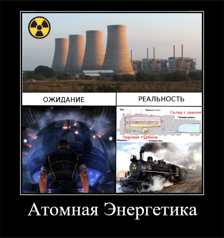 Атомная Энергетика