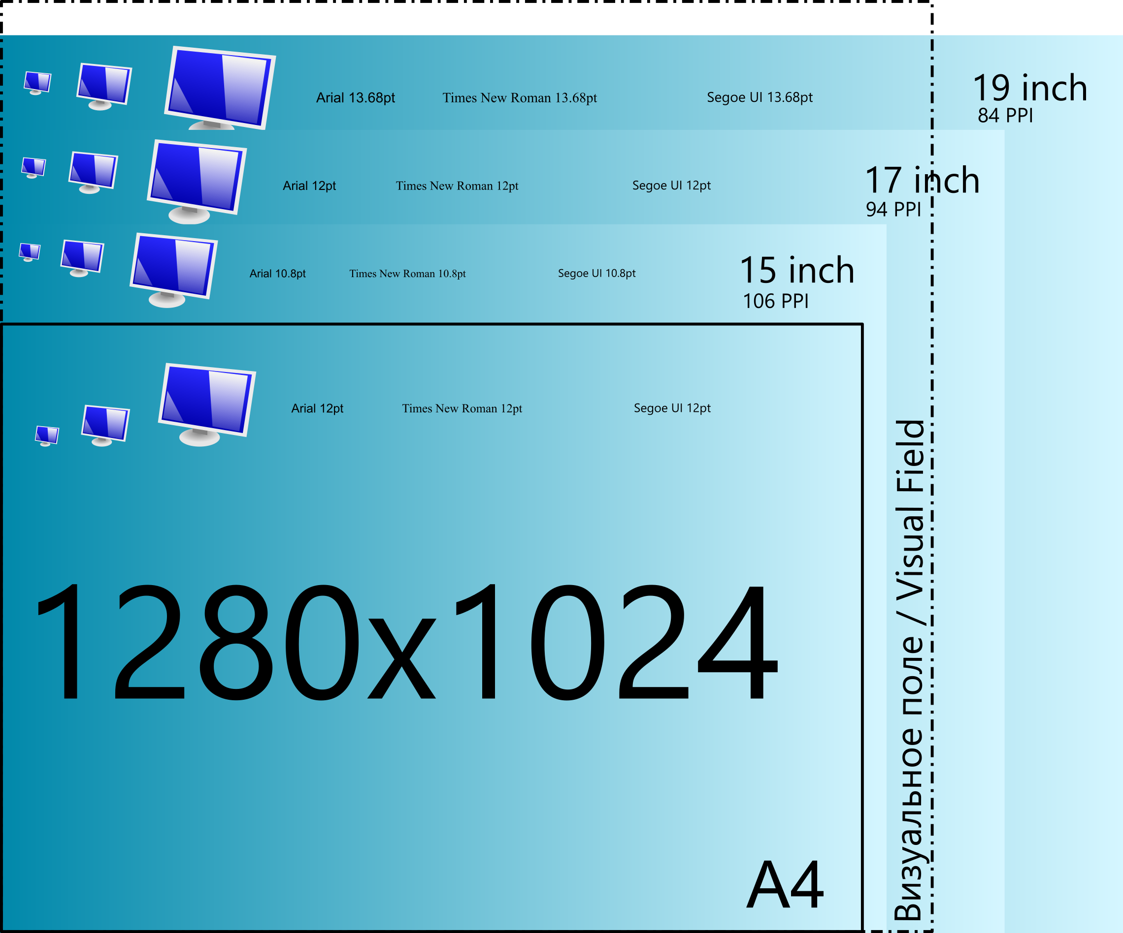 Сравнение размеров мониторов 4 к 3 / Comparison of monitors 4:3