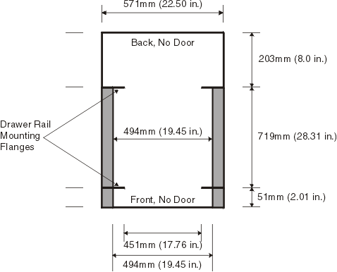 Размеры серверной стойки Rack dimensions